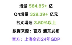 上海高新技术产业产值现状如何？