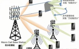 HT80mimo技术具体如何实现？