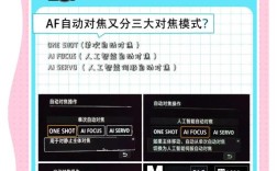 AF自动对焦技术如何实现精准对焦？