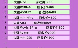 大疆无人机晓低价转卖