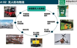 支线物流无人机市场需求有多大？