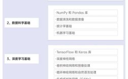 Java智能卡开发关键技术有哪些？