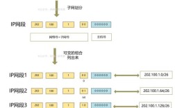 IP地址技术论文，当前研究热点与挑战是什么？