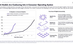 Biglittle技术是什么？如何实现能效与性能平衡？