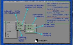 Win7网络设置如何一键还原？