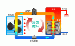 SpeedStep如何动态调节CPU节能与性能？