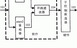 GPS EPO技术原理是什么？