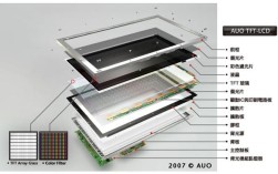 TFT-LCD玻璃薄板成型技术如何突破精度与效率瓶颈？