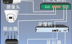 怎么把监控连接网络连接