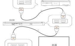杰科网络电视机顶盒怎么复位？