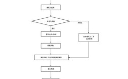 国家技术转移示范机构评价指标体系
