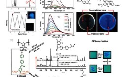GFF与OGS技术有何核心差异？