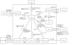 atm技术的分层 通信