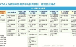 华为技术有限公司待遇怎么样？