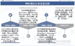 未来通信技术将如何演进？