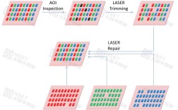 Micro-LED技术原理是什么？