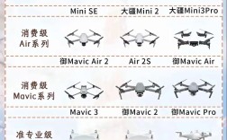 大疆4无人机怎么操作？新手入门指南
