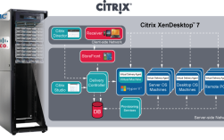 Citrix技术方案如何优化企业IT架构？