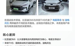 丰田 比亚迪 混动技术