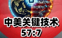 美国什么技术比较领先