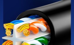 LTE Cat6技术速率究竟有多快？