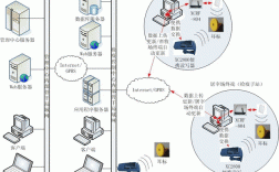 MOBA网络同步技术如何实现低延迟与一致性？