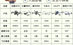 民用无人机实名注册人数为何持续增长？