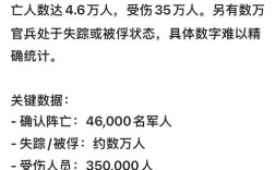 无人机空袭伤亡人数究竟有多少？