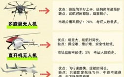 无人机培训收费为何差异这么大？