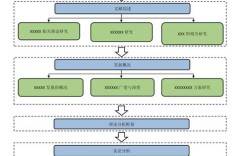 ASLR/DEP绕过技术有哪些核心方法？