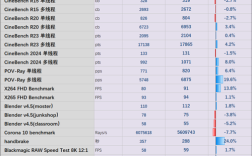 计算机的技术性能指标主要是
