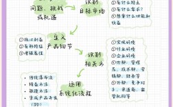 产品经理自学技术，能成功创业吗？