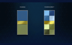 intel动态节能技术