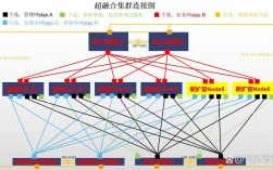 zettakit超融合技术有何独特优势？