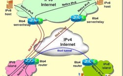 IPv4与IPv6如何实现高效互连互通？