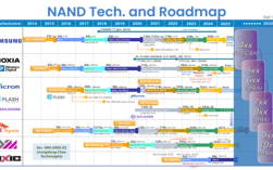 长江存储闪存技术从何而来？