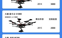 世界最小无人机批发价多少？