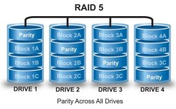 快速存储技术RAID效果如何提升？