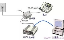 ADSL是无线网络传输技术吗？