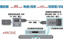 电视网络机顶盒怎么连接？