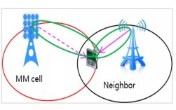 Massive MIMO技术原理如何实现大规模天线？