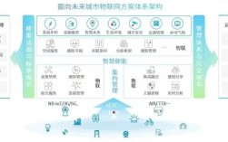 物联网技术如何改变生活与生产？