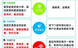 Android网络运营商如何切换或查询？