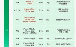 苹果x关键技术及主要技术指标
