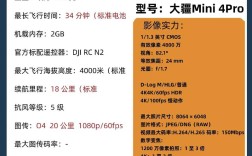 无人机配GoPro，怎么选才最合适？