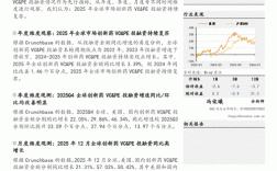 2025技术VC投融资，哪些赛道最吸金？