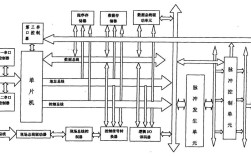 现场总线技术未来将如何演进？