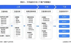 M2M通信技术有哪些核心类型？
