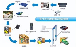 RFID技术有哪些核心优点？