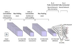 TensorFlow神经网络如何高效构建与训练？